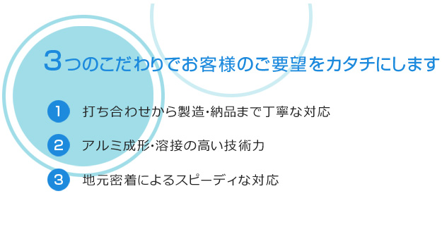 3つのこだわりでお客様のご要望をカタチにします